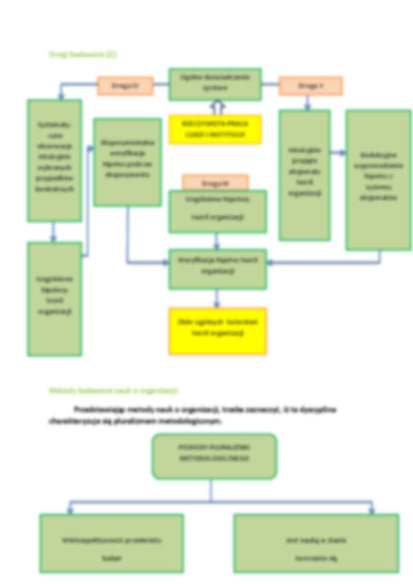 Metody badawcze nauk organizacji-opracowanie - strona 3