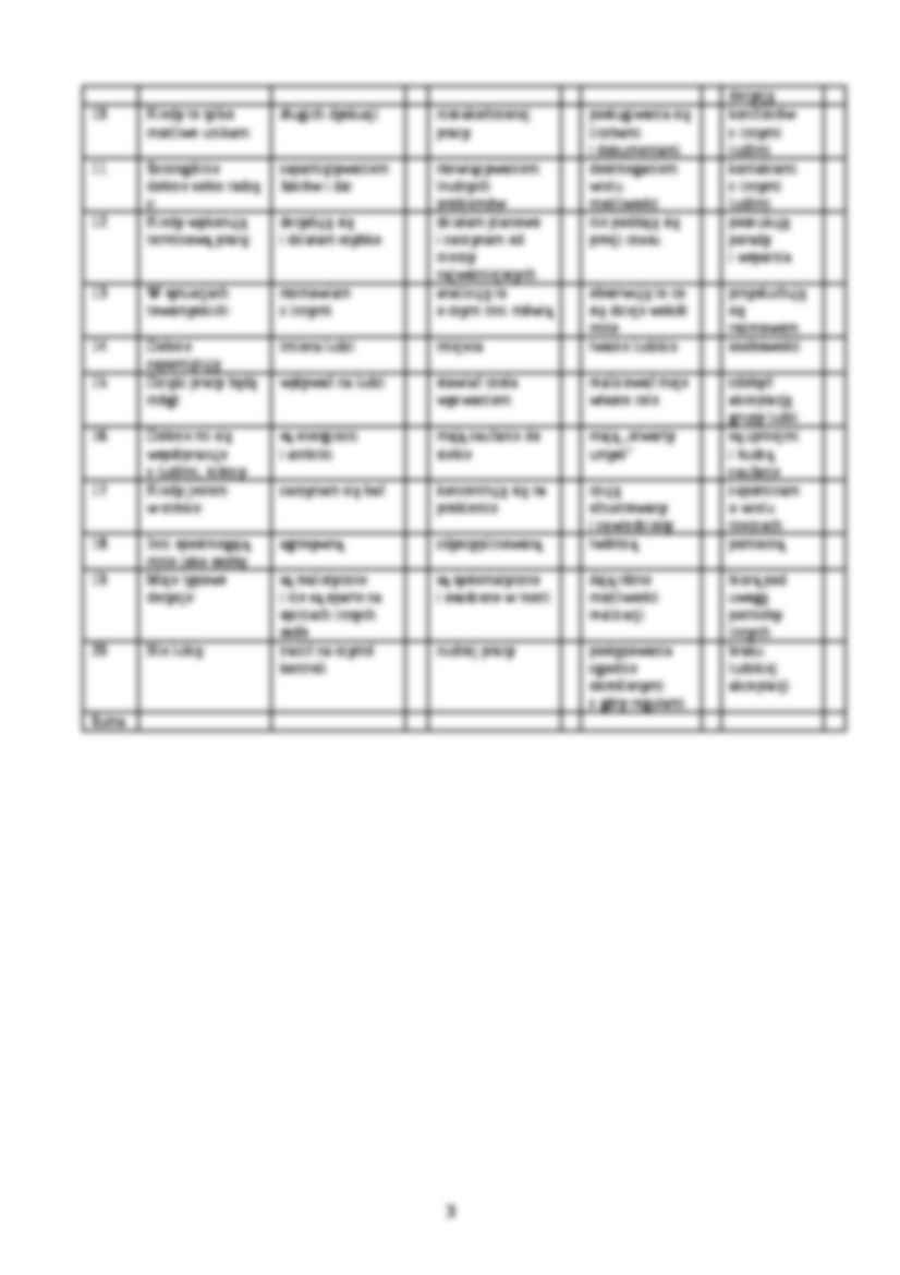 Style decyzyjne-opracowanie - strona 3