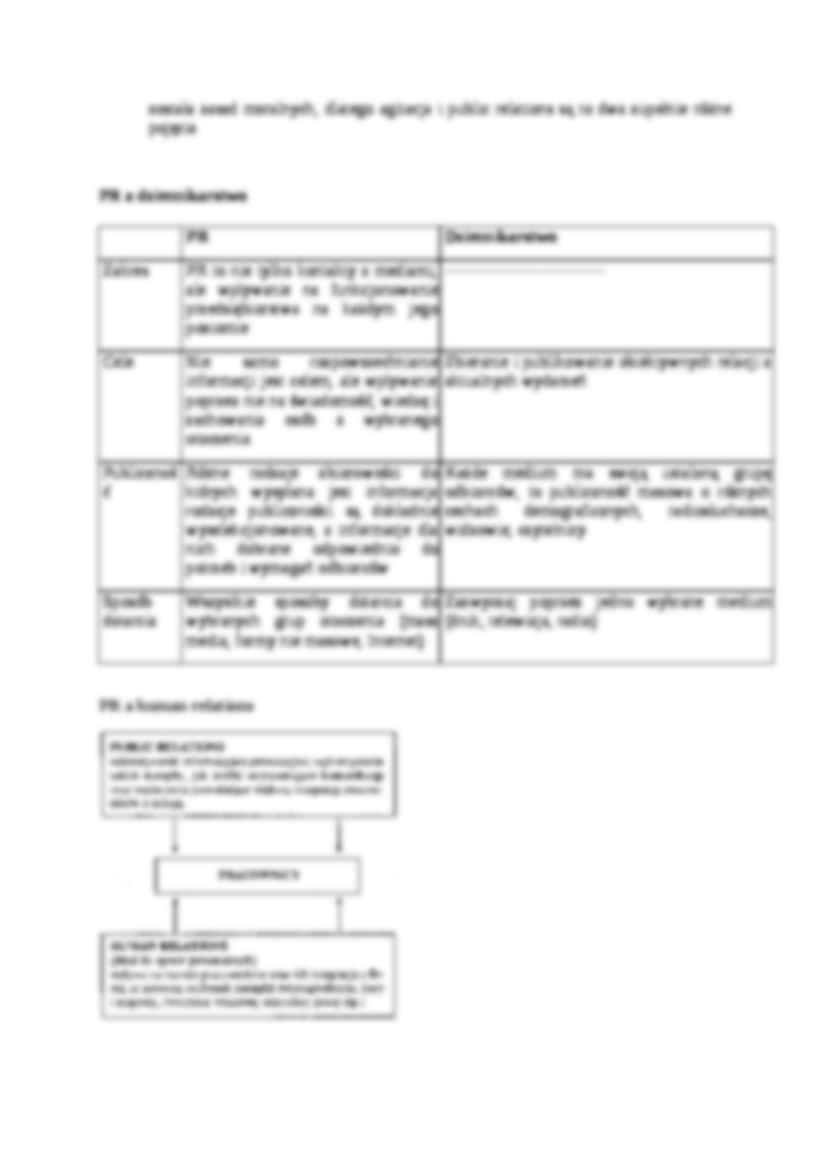 PR a dziedziny pokrewne-opracowanie - strona 2