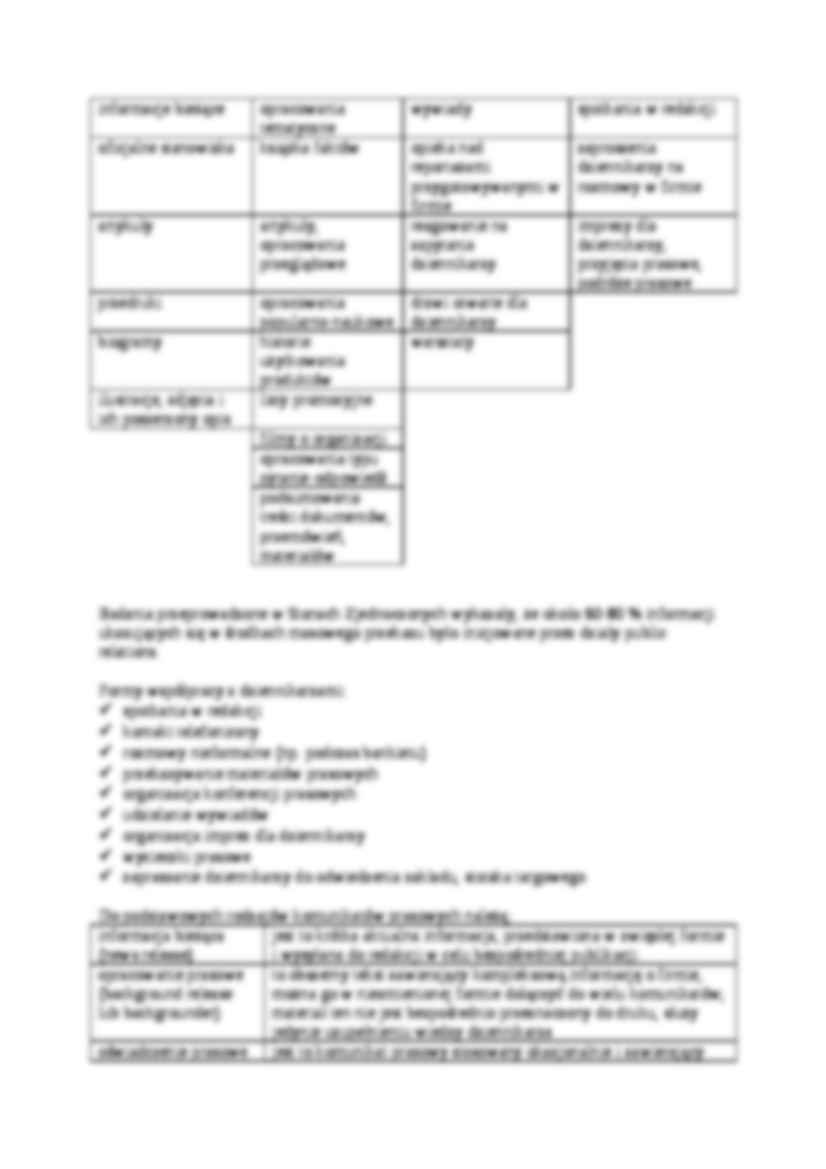 PR a dziennikarstwo-opracowanie - strona 2