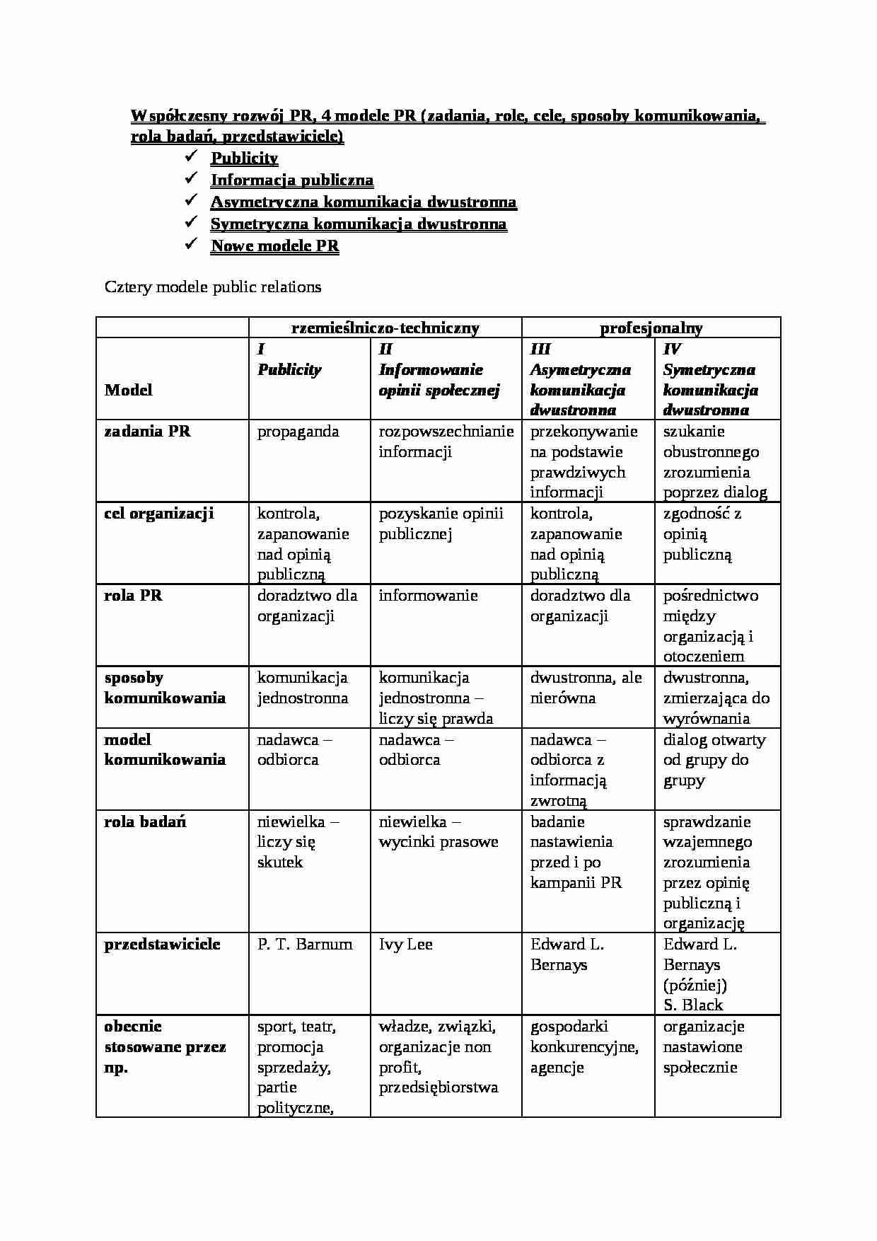 Wspólczesny rozwój PR-opracowanie - strona 1