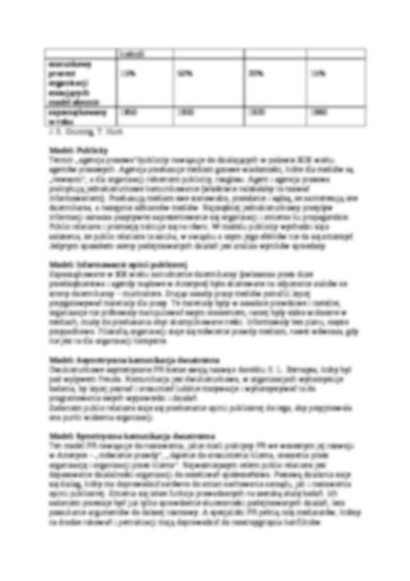 Wspólczesny rozwój PR-opracowanie - strona 2