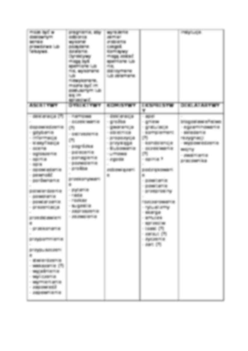 Teoria aktów mowy wg Searle'a-opracowanie - strona 3