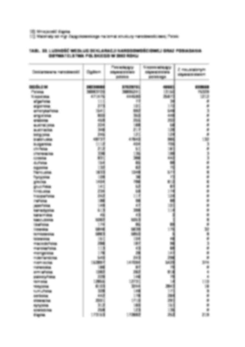 Wykład - mniejszości narodowe - strona 2