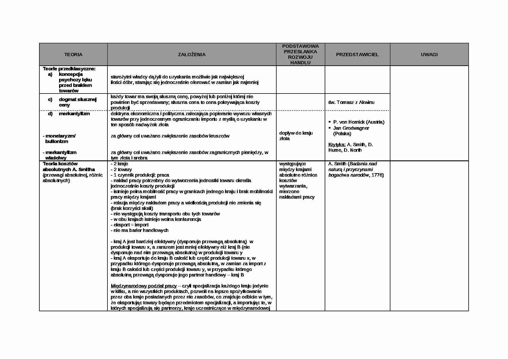 Wykład - teorie stosunków gospodarczych - strona 1