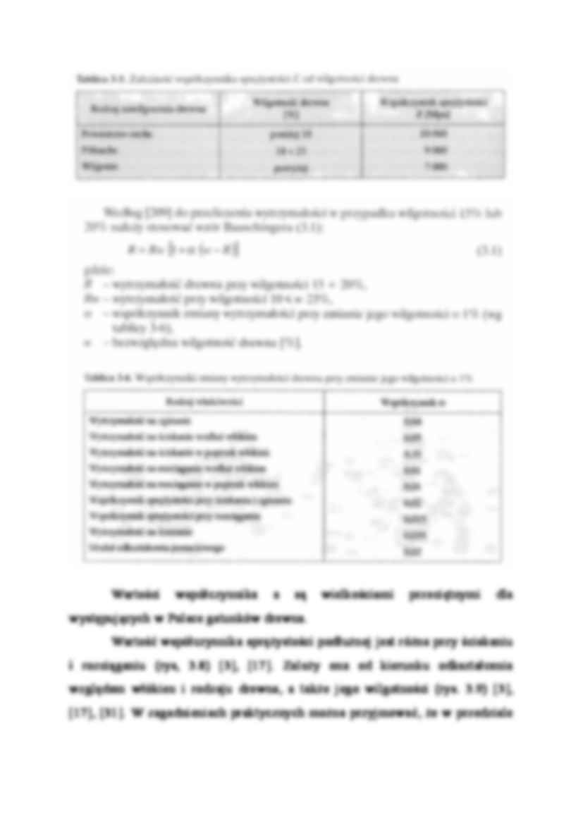 Współczynnik sprężystości podłużnej - strona 2