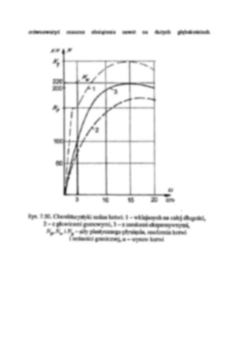 Nośność pojedynczej kotwi - strona 3