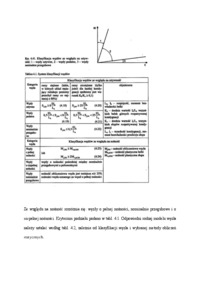 Klasyfikacja węzłów