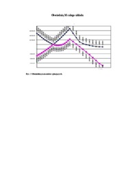 program-obwiednia-druga-faza-obliczen-uruchomienie-programu