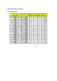 pomiar-pracy-wentylatora-opracowanie