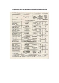 Kwasy karboksylowe i ich pochodne - wykład