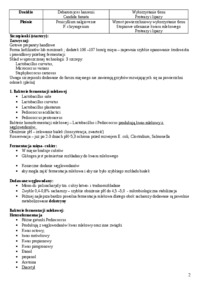  Fermentowane produkty mięsne - omówienie