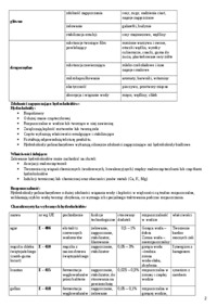 dodatki do żywności - omówienie