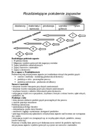 Zarządzanie zapasami - definicje