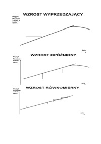 zarzadzanie-zdolnosciami-operacyjnymi-omowienie-zagadnienia