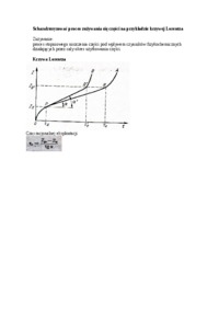 scharakteryzowac-proces-zuzywania-sie-czesci-na-przykladzie-krzywej-lorentza