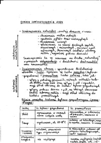  Rodzaje zanieczyszczenia wody-opracowanie