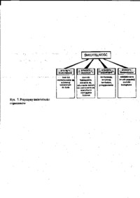 Przyczyny śmiertelności organizmów-schemat