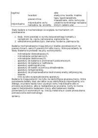 Wykład - Zakres mechanoskopii