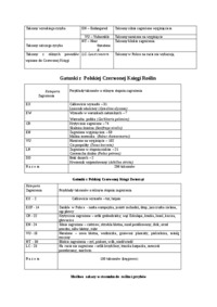 Wykład - Ochrona gatunkowa roślin