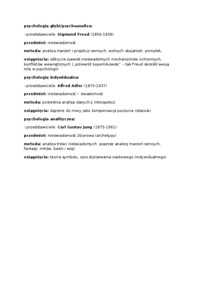 Wykład - psychologia głębi