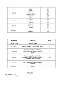 demografia - LUDNOŚCI - MIGRACJA 