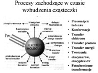 Procesy zachodzące w czasie wzbudzenia cząsteczki-wykład