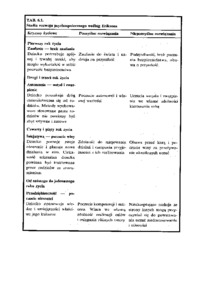 Dorosłość - Eriksona teoria rozwoju psychospołecznego