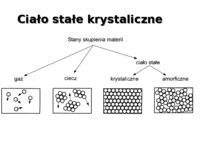 cialo-stale-prezentacja