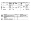 Czechy, Węgry, Słowacja, Rumunia- tabelka