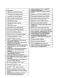 polityka społeczna - egz