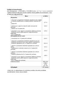 podatek-od-nieruchomosci-tabelka