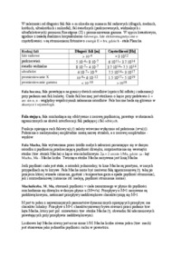 Rodzaje fal - wykład