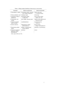 koncepcja-demokracji-arend-lijphart-omowienie