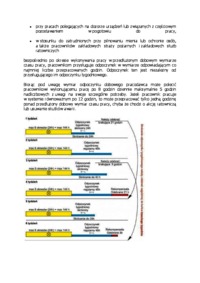 Odpoczynek dobowy i tygodniowy pracownika-opracowanie