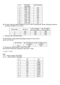 Równowagi w roztworach buforowych - omówienie