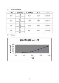 Pomiar prężności pary - ćwiczenie