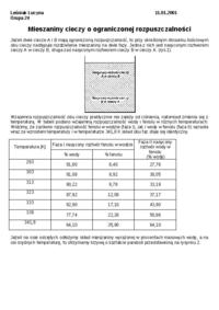 Mieszaniny cieczy o ograniczonej rozpuszczalności - referat