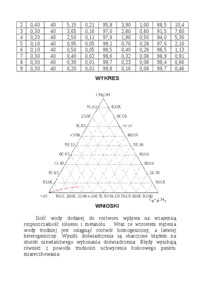 Trójkąt stężeń Gibbsa - ćwiczenia