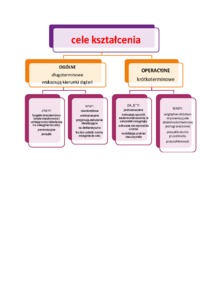 cechy-wspolczesnego-ksztalcenia-omowienie