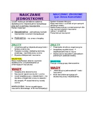 formy organizacyjne - omówienie