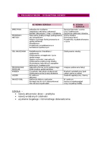 progresywizm-omowienie