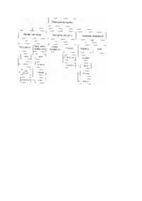 procesy-produkcyjne-zagadnienia-na-1-kolokwium