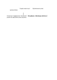 spoleczne-aspekty-rezultatu-diagnozy-klinicznej-omowienie