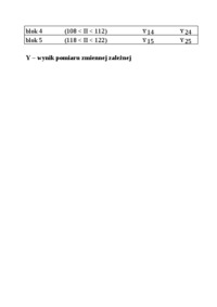 plany-w-blokach-kompletnie-zrandomizowanych-omowienie