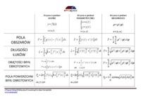 Analiza całek oznaczonych - ćwiczenia