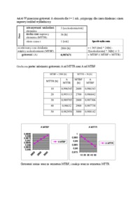 miary-niezawodnosci-sprawozdanie