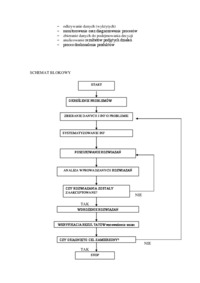 ekonomika-i-organizacja-przedsiebiorstw-omowienie