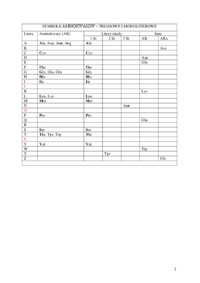 Stałe kwasowości aminokwasów i ich symbole - opracowanie