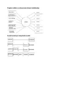 Organizacje zbiorowego zarządzania artystów - wykład